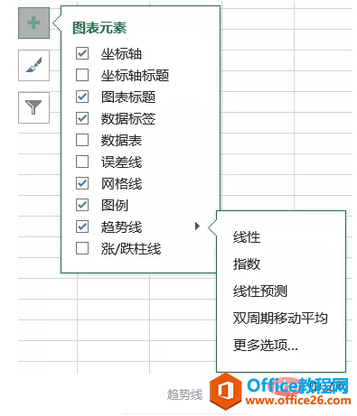 [office] excel趋势线是什么_下载地址