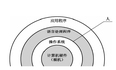 计算机的灵魂是操作系统