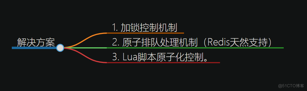 作者推荐 | 企业级缓存技术解析，你必须知道的“9“大技术问题与常见误区_数据_08