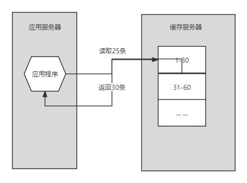 作者推荐 | 企业级缓存技术解析，你必须知道的“9“大技术问题与常见误区_缓存_10