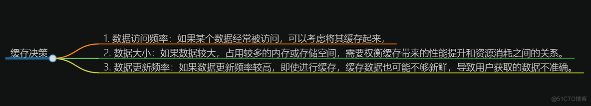 作者推荐 | 企业级缓存技术解析，你必须知道的“9“大技术问题与常见误区_数据_06