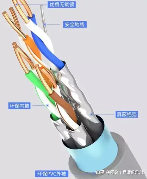 为什么光纤目前取代不了网线？_超五类_04