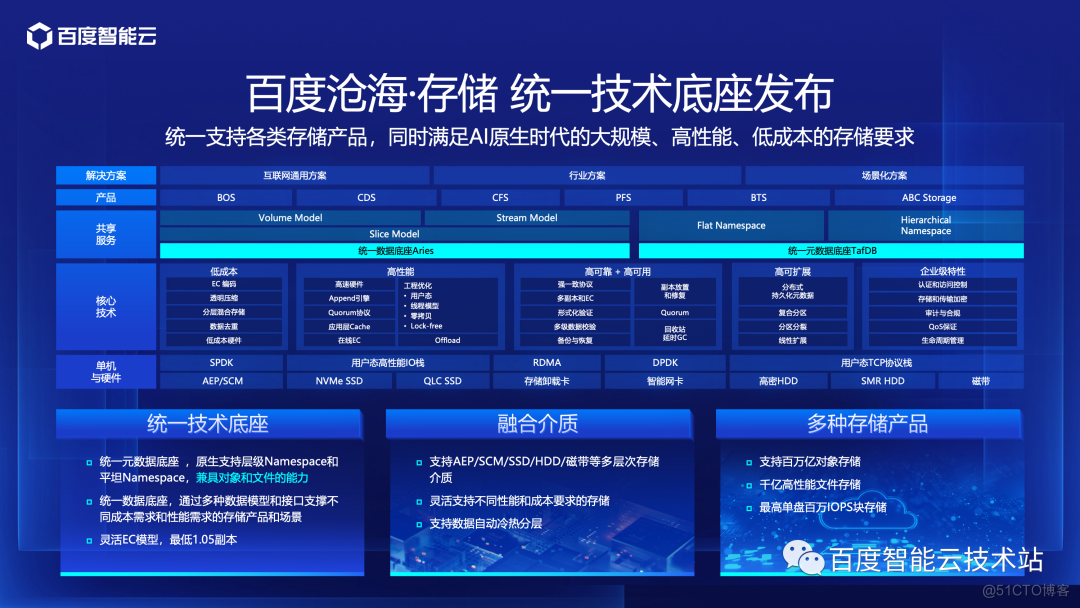 AI 原生时代的云计算_百度_06