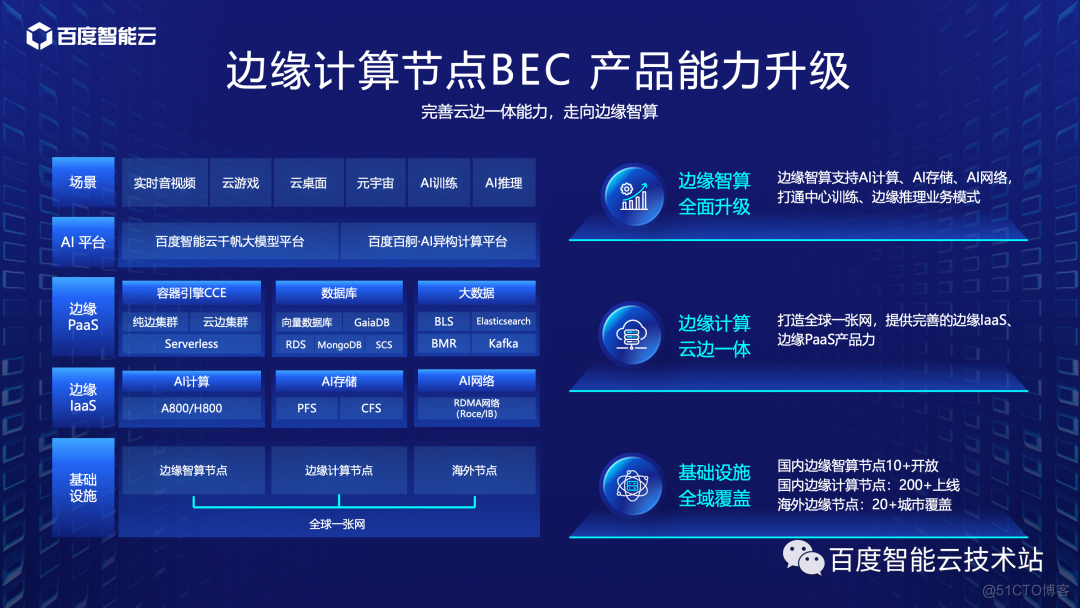 AI 原生时代的云计算_百度_22