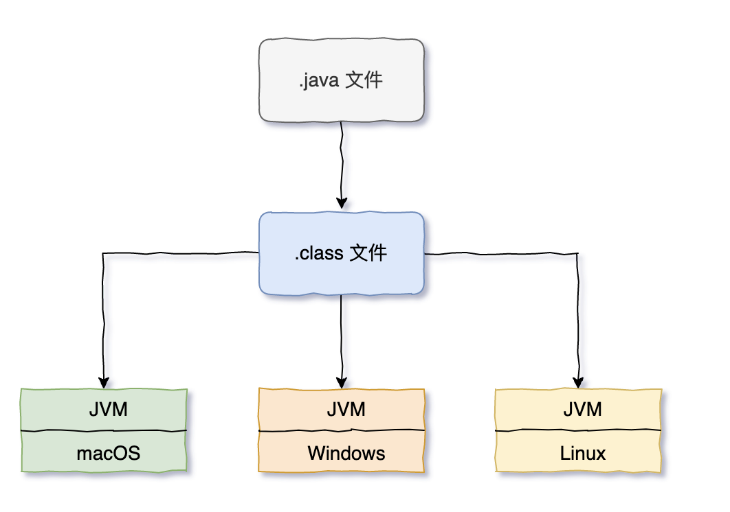 面试官：说一说你的第一个Java程序是怎么跑起来的？_Java_03