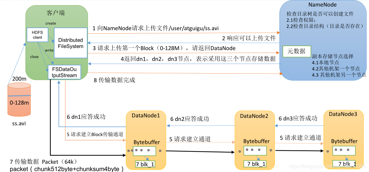 storm读写hdfs hdfs读写流程图_storm读写hdfs