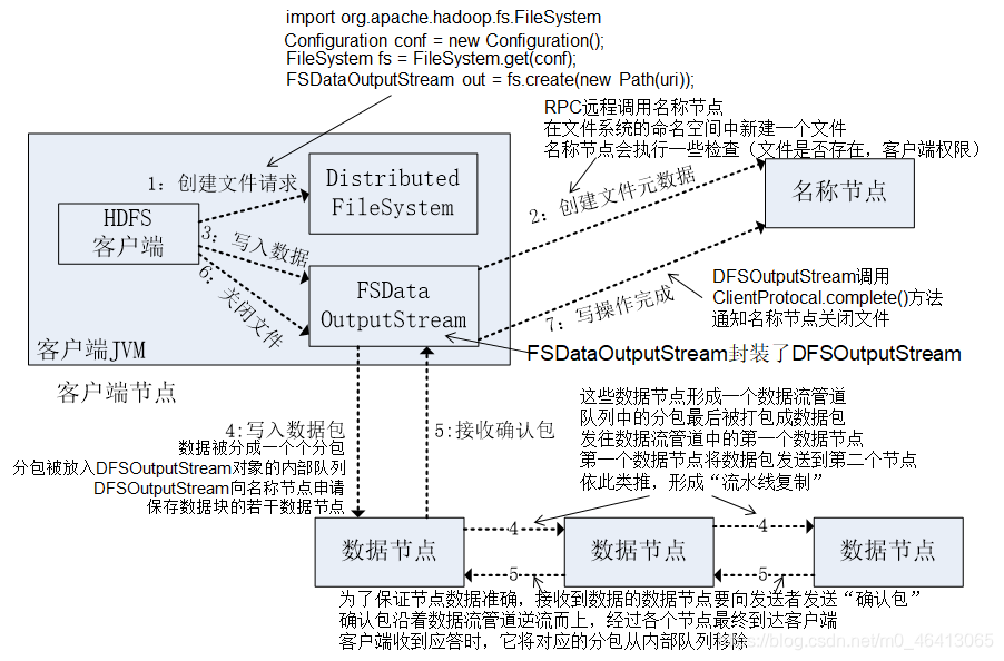 storm读写hdfs hdfs读写流程图_mapreduce_02