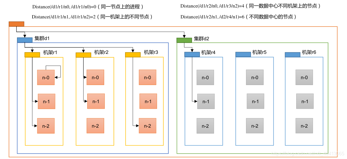 storm读写hdfs hdfs读写流程图_storm读写hdfs_03