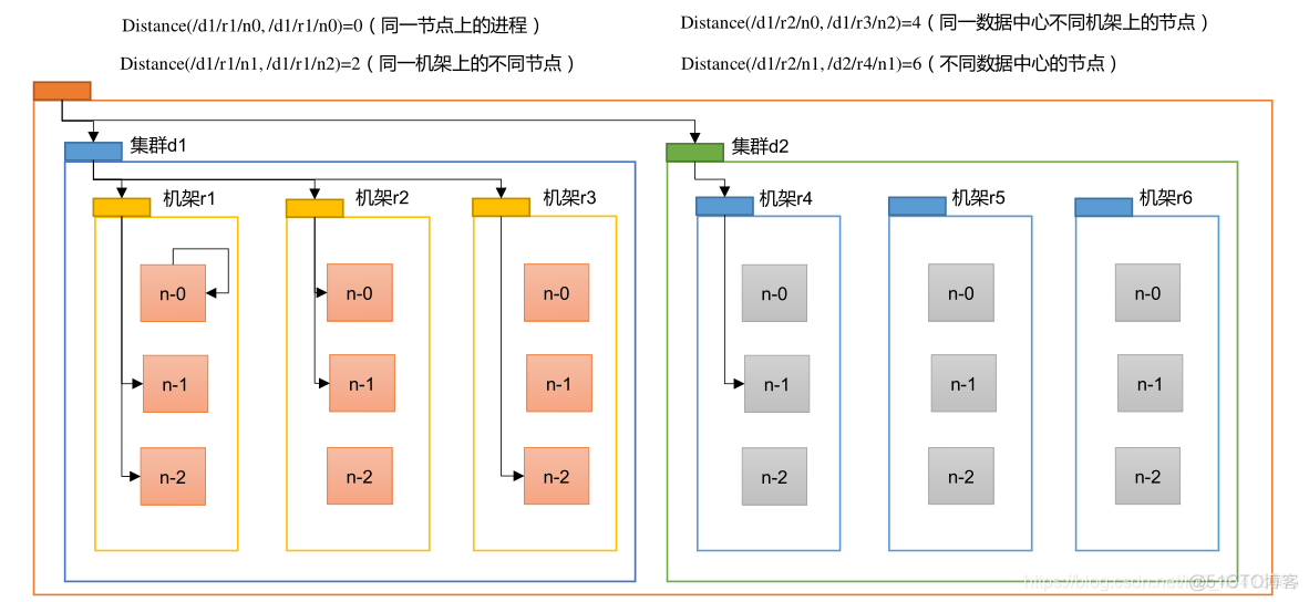 storm读写hdfs hdfs读写流程图_storm读写hdfs_03