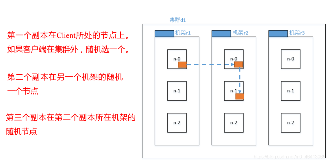 storm读写hdfs hdfs读写流程图_hdfs_05