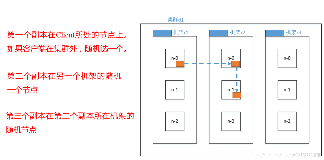 storm读写hdfs hdfs读写流程图_mapreduce_05