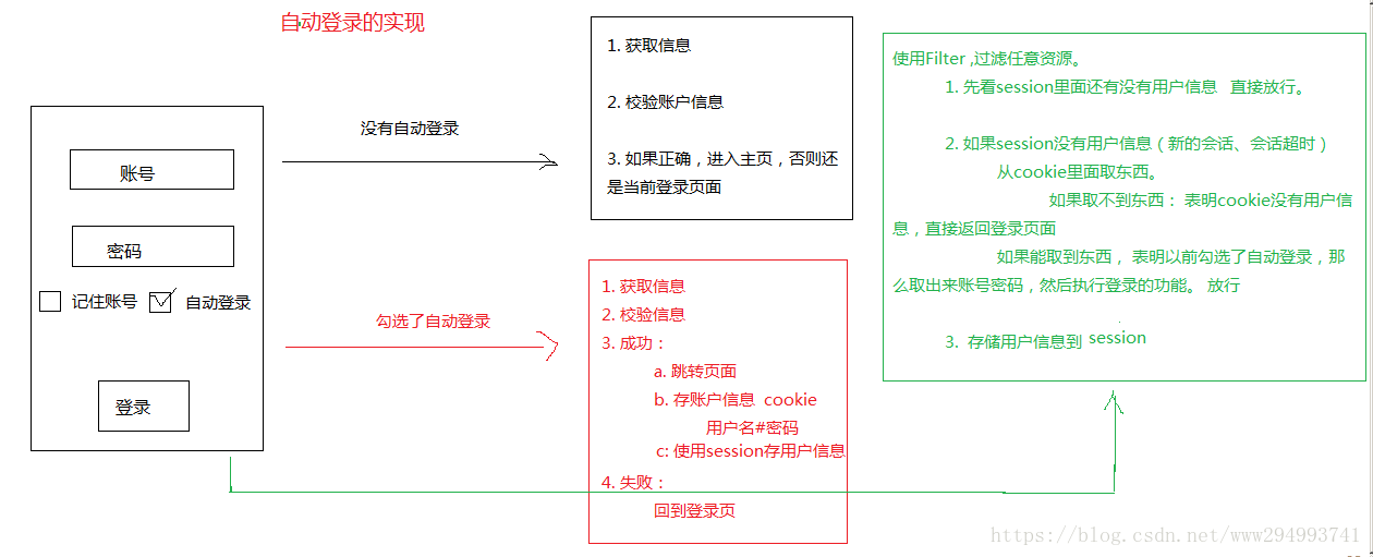 spring boot 清除session springboot删除cookie_API_03