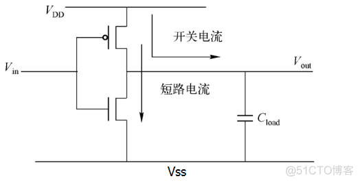 低功耗深度学习算法 低功耗设计的重要性_封装_02