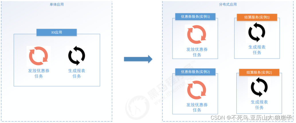 分布式任务调度架构怎么设计 分布式任务调度场景_任务调度_02