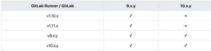 k8s部署gitlab redis password gitlab-ci k8s_ci