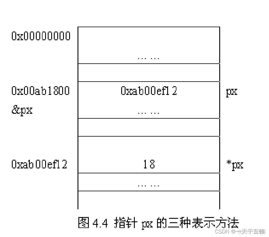 c语言指针 java C语言指针怎么定义_指针变量_03