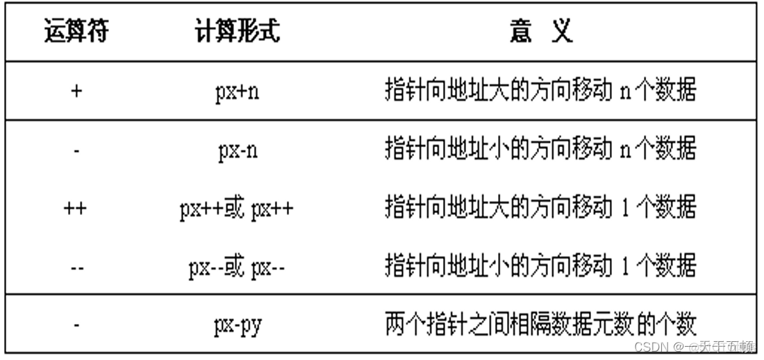 c语言指针 java C语言指针怎么定义_c语言_04