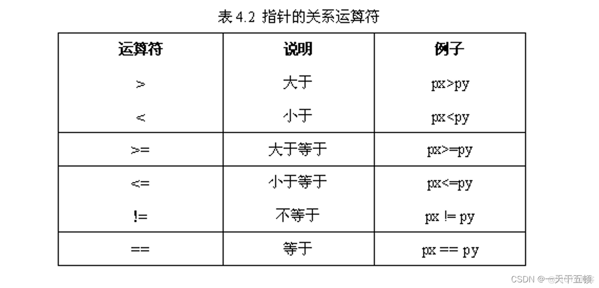 c语言指针 java C语言指针怎么定义_c语言指针 java_07