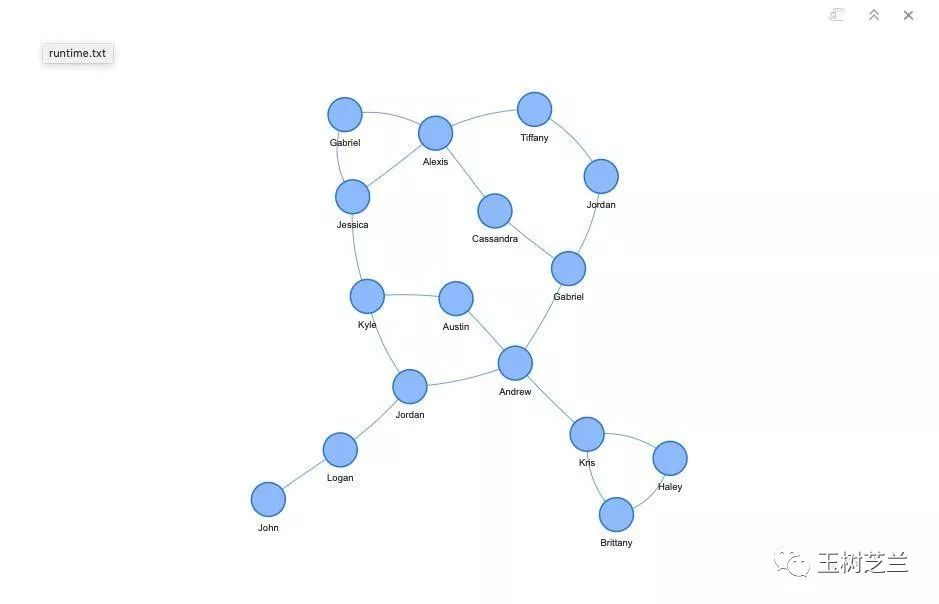 R语言 社会网络分析 边缘列表 基于r的社会网络分析ergm_rmd中无法打开链结r_12