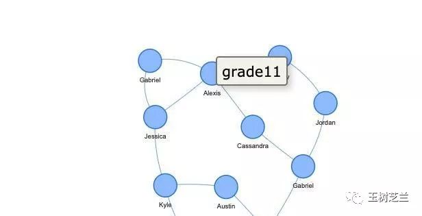 R语言 社会网络分析 边缘列表 基于r的社会网络分析ergm_数据_13