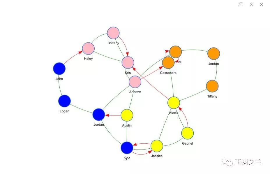 R语言 社会网络分析 边缘列表 基于r的社会网络分析ergm_Python_19