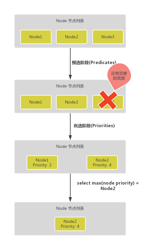 yarn k8s 调度 性能 k8s调度器_yarn k8s 调度 性能_02