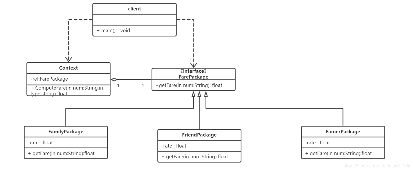 软件设计模式简明教程java版电子工业出版社 软件设计模式课后题_类图_06