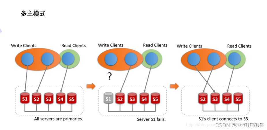 mysql 级联查询 树 mysql 级联从库_运维_42