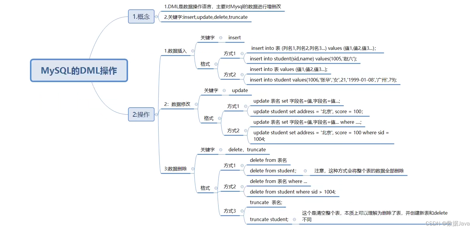 dm 数据库兼容模式 mysql 模式 mysql数据库dml_database_05