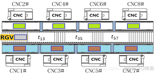 多目标柔性车间调度 nsga2 python代码 柔性车间调度问题_ci_30