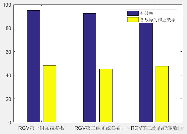 多目标柔性车间调度 nsga2 python代码 柔性车间调度问题_无故障_593