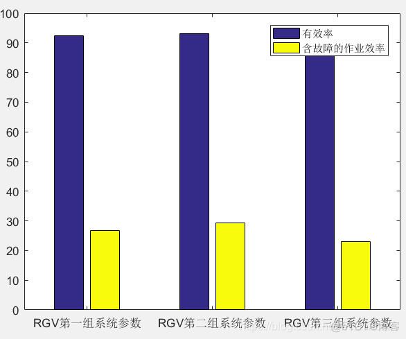 多目标柔性车间调度 nsga2 python代码 柔性车间调度问题_无故障_594