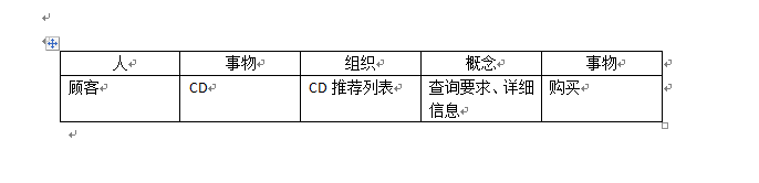 领域模型设计在Java中的应用 领域模型包含_可见性