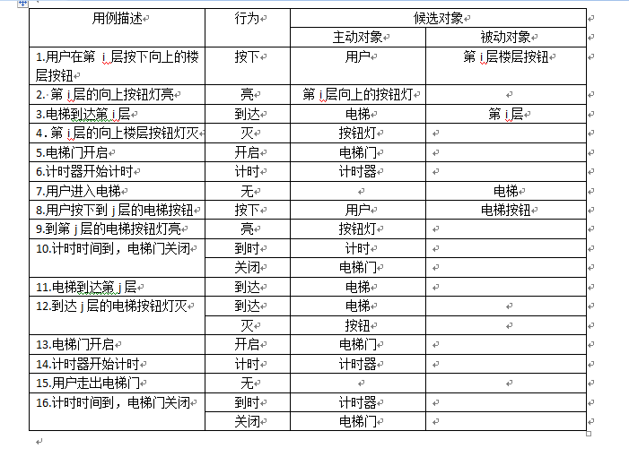 领域模型设计在Java中的应用 领域模型包含_领域模型_02