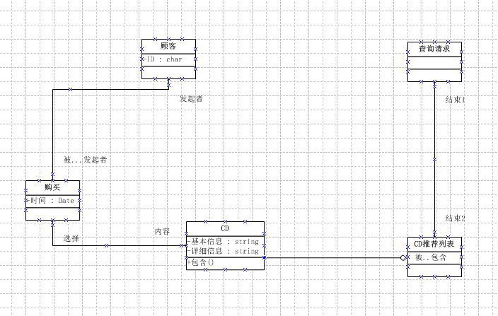 领域模型设计在Java中的应用 领域模型包含_领域模型_03