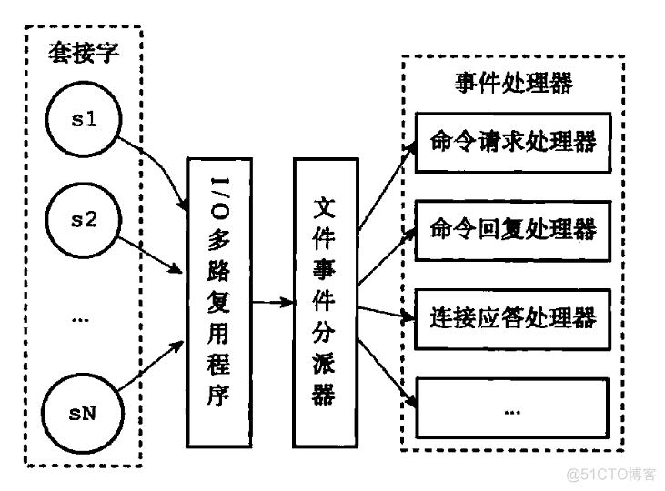 redis缓存击穿面试题 redis缓存技术面试题_redis缓存击穿面试题_03