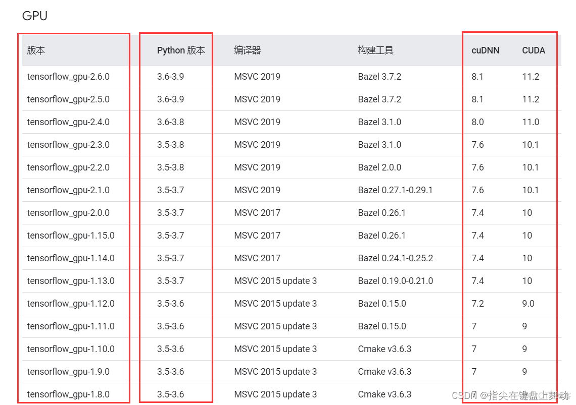 tensorflow gpu版本 docker tensorflow-gpu版本_tensorflow_08