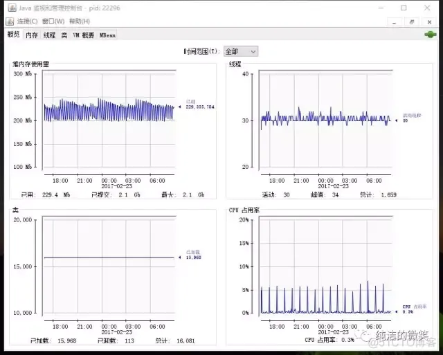 Android jvm 优化 java jvm调优工具_jvm调优-工具篇_02