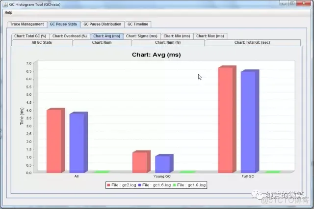 Android jvm 优化 java jvm调优工具_jvm调优-工具篇_20