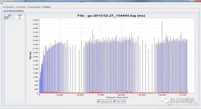 Android jvm 优化 java jvm调优工具_应用程序_21