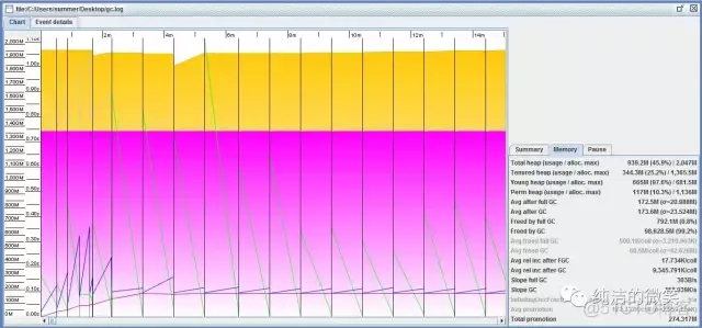 Android jvm 优化 java jvm调优工具_Android jvm 优化_22