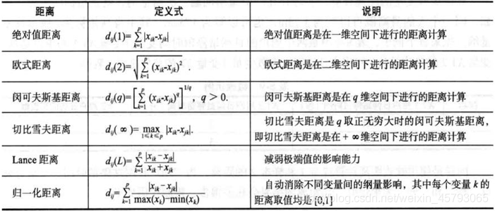 基于神经网络实现鸢尾花分类 鸢尾花knn算法_正例_04