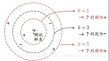 基于神经网络实现鸢尾花分类 鸢尾花knn算法_数据_05