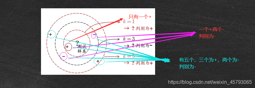 基于神经网络实现鸢尾花分类 鸢尾花knn算法_正例_06