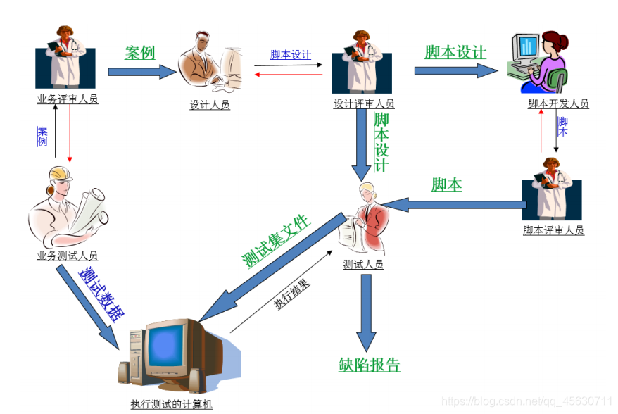 自动化测试实战java 自动化测试 csdn_Selenium