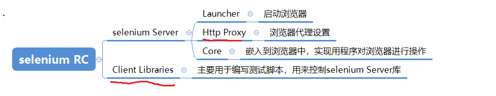 自动化测试实战java 自动化测试 csdn_Selenium_03