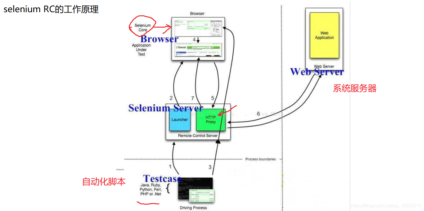 自动化测试实战java 自动化测试 csdn_Server_04