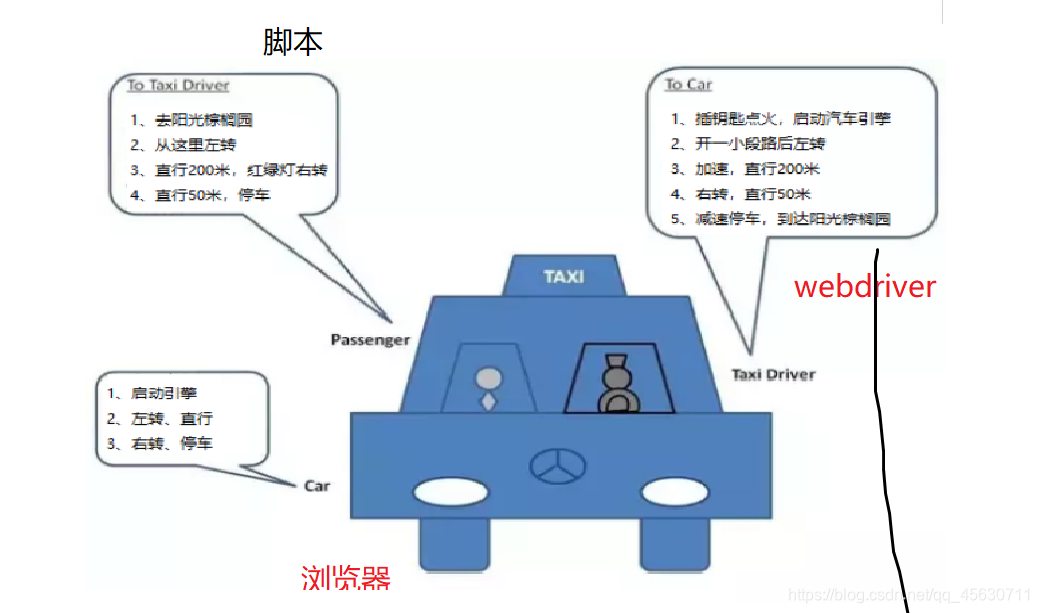 自动化测试实战java 自动化测试 csdn_自动化测试实战java_05