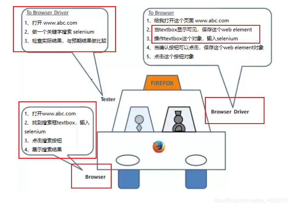 自动化测试实战java 自动化测试 csdn_自动化测试实战java_06