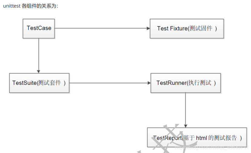 自动化测试实战java 自动化测试 csdn_自动化测试_15